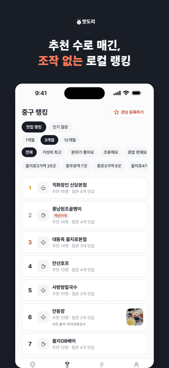 맛도리 동네 랭킹 화면 — 주민 추천 수 기반 순위